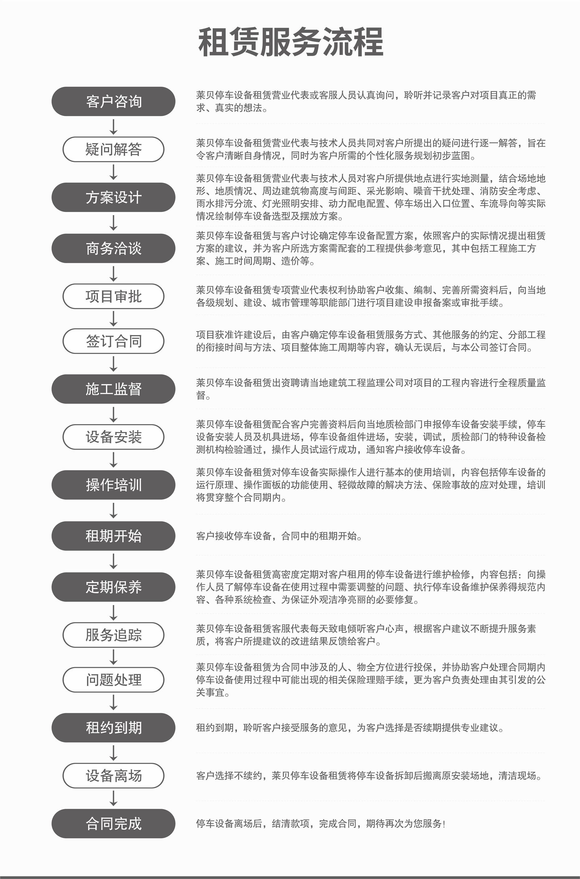 二柱簡(jiǎn)易升降式立體停車設(shè)備服務(wù)流程